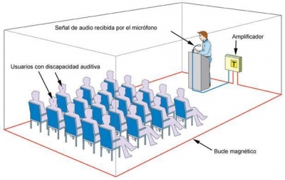 Instalación de Bucle Magnético en sala de conferencia. Mediante esta instalación podemos convertir en accesible una sala de conferencias para las personas con discapacidad auditiva